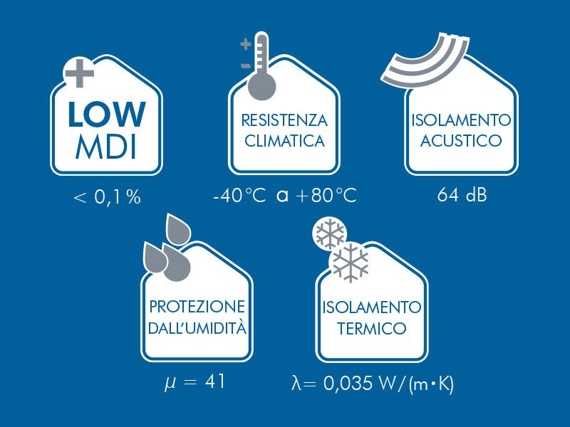 Vorschaubild von ISO-TOP THERMFOAM „BLUE LINE”