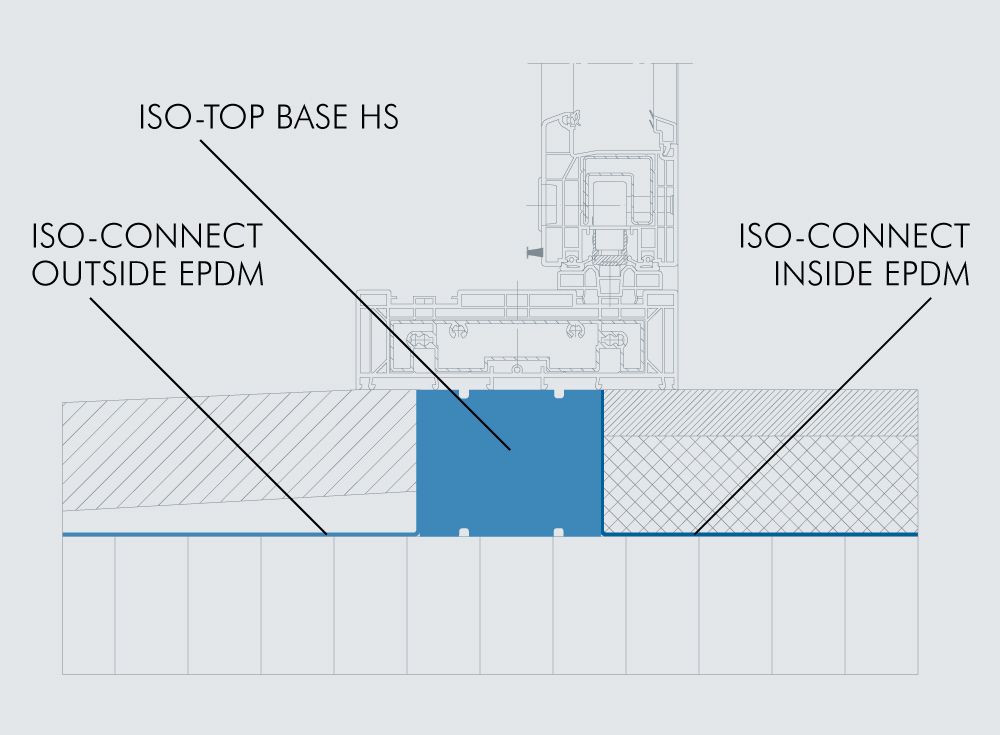 Vorschaubild von ISO-CONNECT INSIDE EPDM