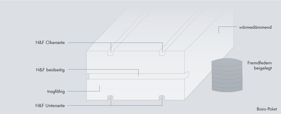 Vorschaubild von ISO-TOP BASE HS