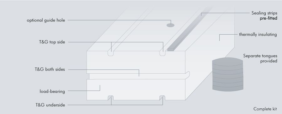 Vorschaubild von ISO-TOP BASE HS
