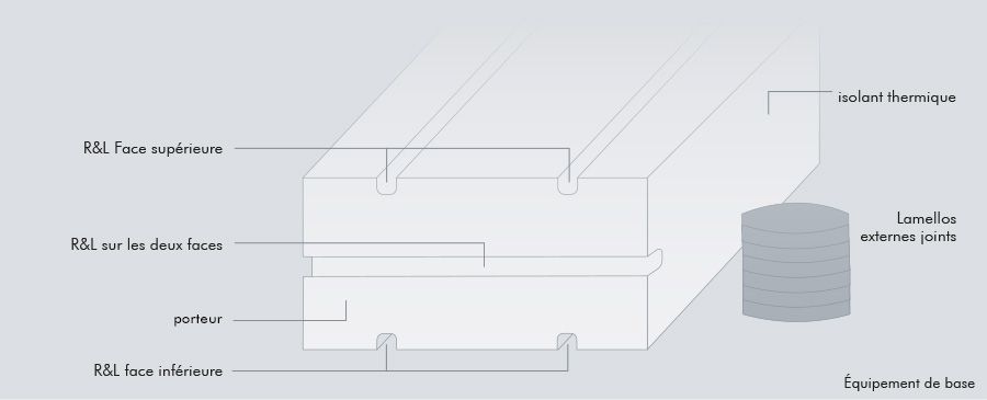 Vorschaubild von ISO-TOP BASE HS
