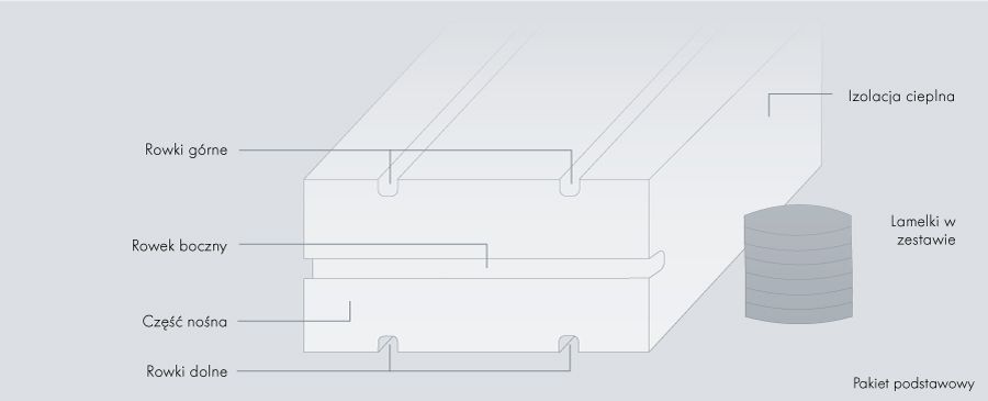 Vorschaubild von ISO-TOP BASE HS