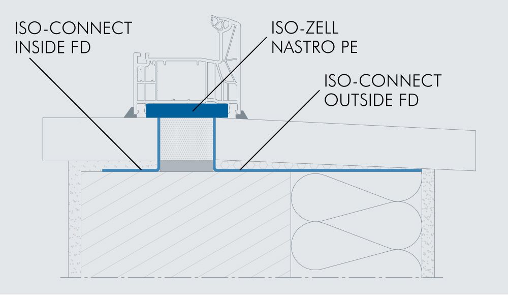 Vorschaubild von ISO-ZELL NASTRO PE e NASTRO FIX